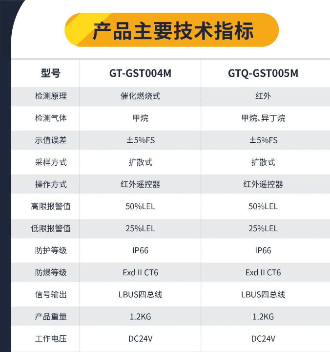 海灣工業(yè)隔爆可燃氣體探測器技術(shù)參數(shù)
