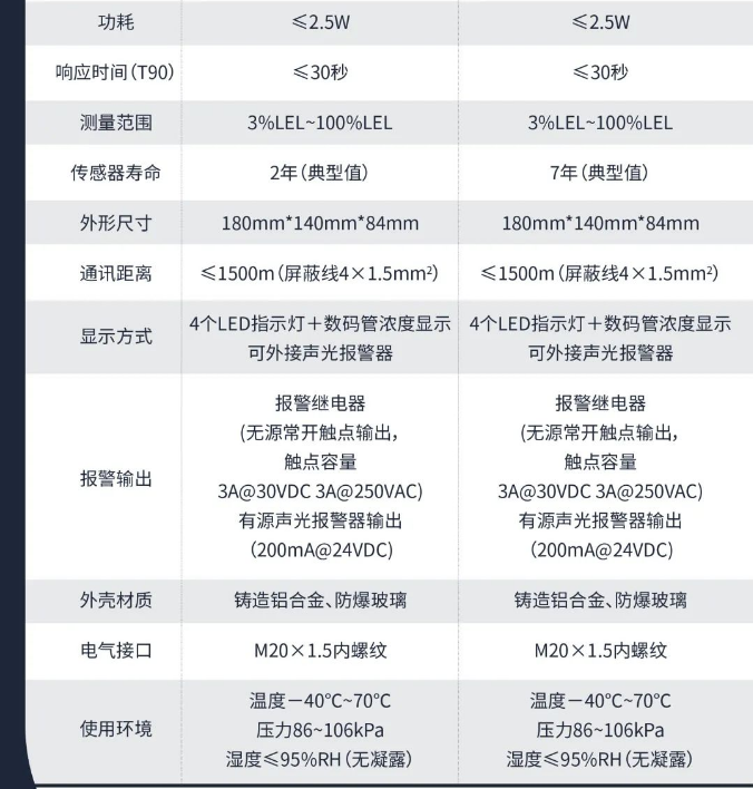  海灣工業(yè)隔爆可燃氣體探測器技術(shù)參數(shù)