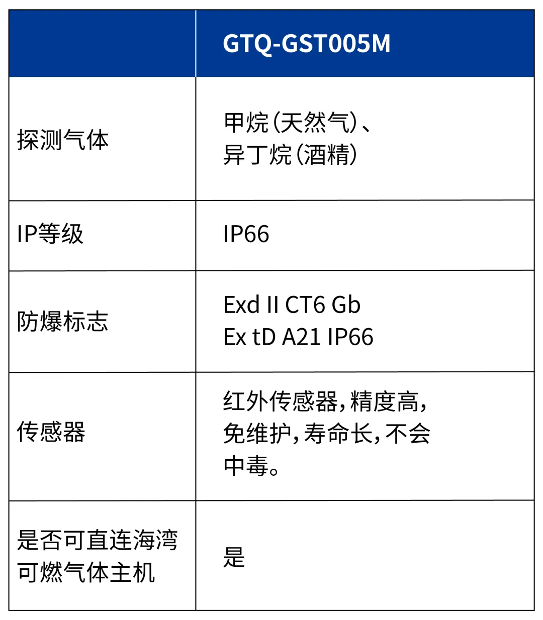 海灣GTQ-GST005M  工業(yè)及商業(yè)用途可燃?xì)怏w探測(cè)器參數(shù)